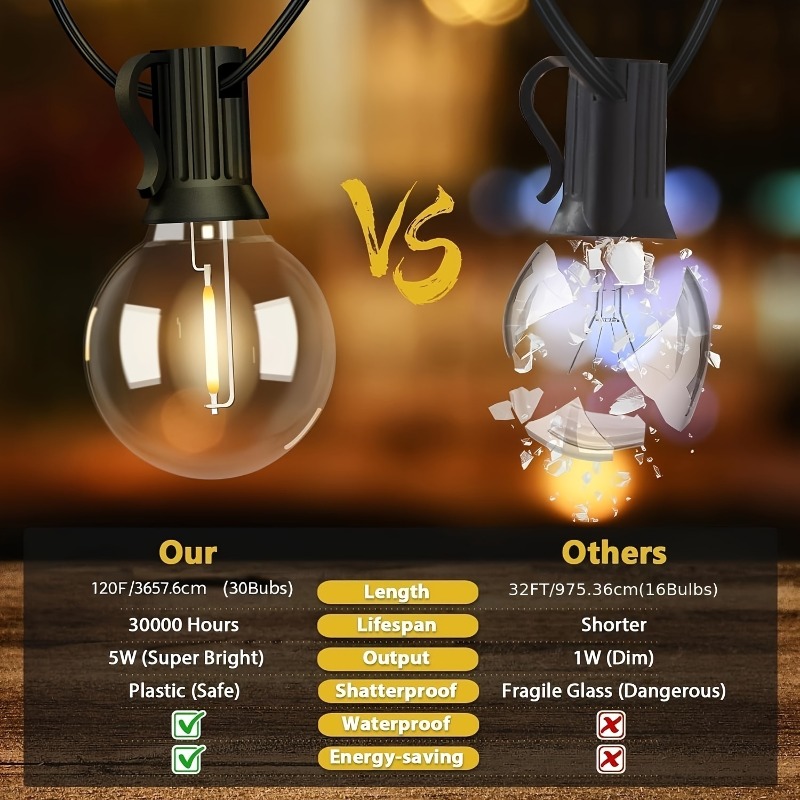 64FT G40 Solar Powered Dimmabl - Outdoor Lighting Remote Control review and price