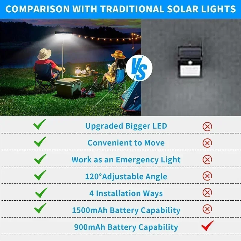 Clip On Solar Motion Lights Ou - Outdoor Lighting Portable review and price