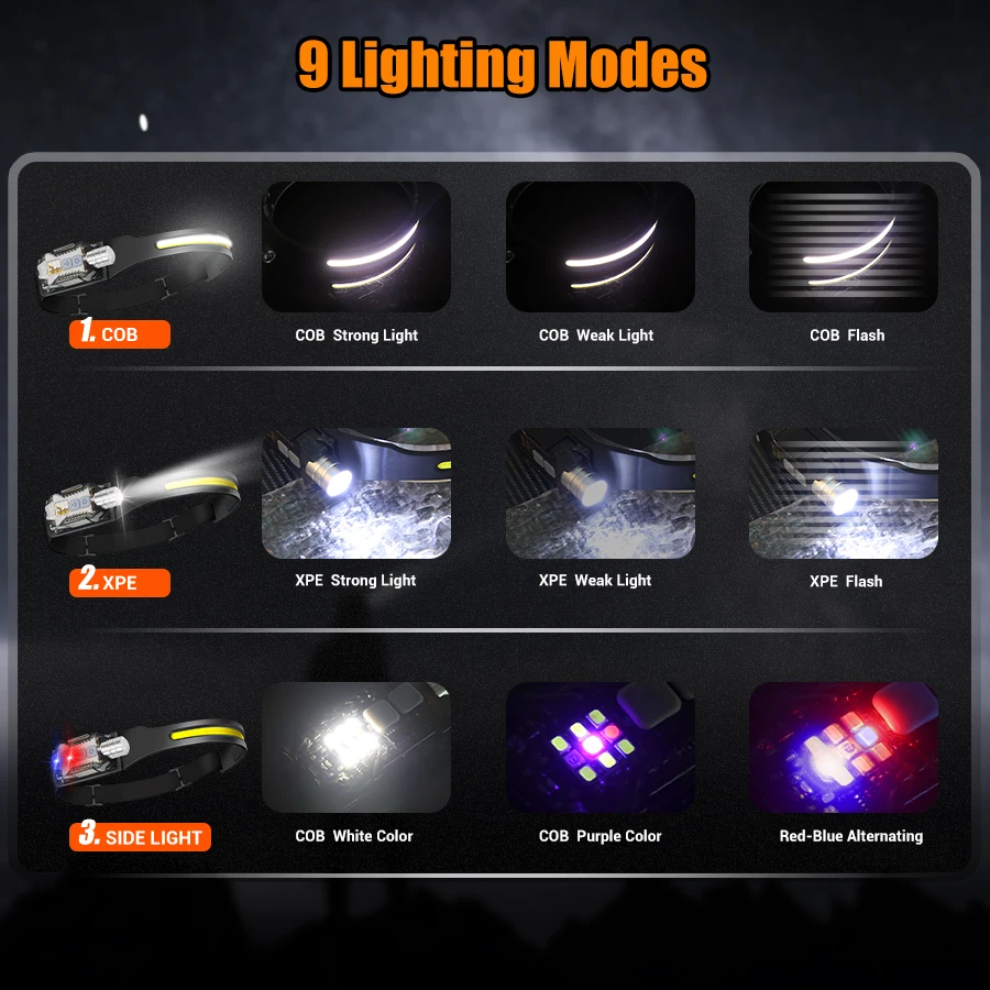 Powerful LED Headlamp Portable - Outdoor Lighting Portable review and price