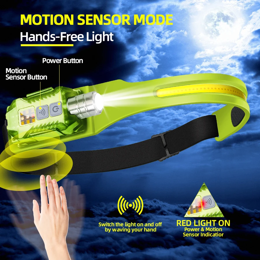 Powerful LED Headlamp Portable - Outdoor Lighting Portable review and price