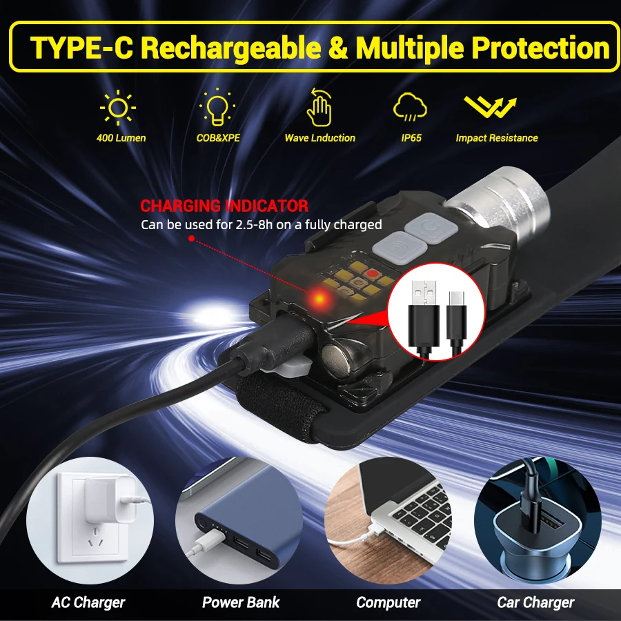 Powerful LED Headlamp Portable - Outdoor Lighting Portable review and price